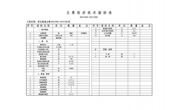 主要经济指标包括哪些