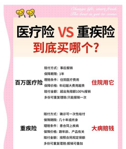医疗险和重疾险的区别