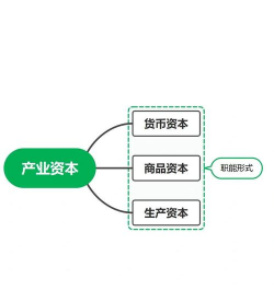 资本结构控制权理论是什么