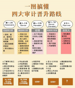 中小会计师事务所的市场定位包括