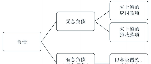 企业资产潜力分析方法