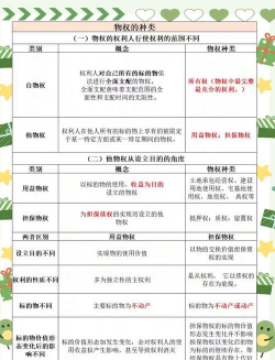 物权重合的概述