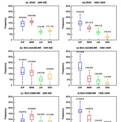 KLR信号分析法的概述