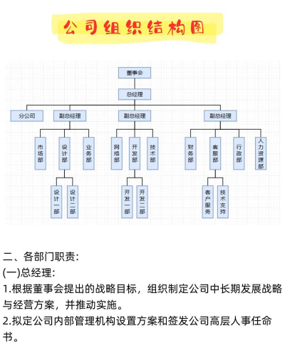 企业战略与组织结构的概述