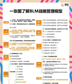 战略联盟的管控的概述