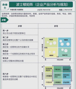 波士顿矩阵现金牛业务的概述