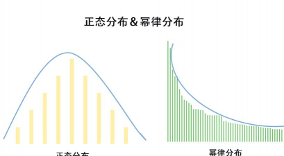 通用矩阵的局限