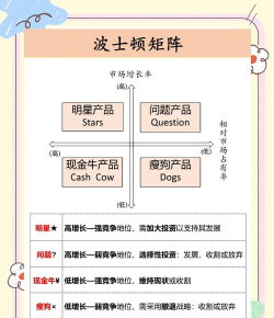 波士顿矩阵现瘦狗业务的概述