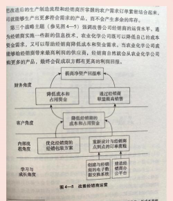 契约式战略联盟的概述