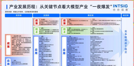 新兴产业共同的结构特征