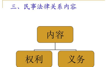 法律关系的概念