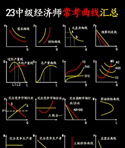 规模经济VS学习曲线的概述