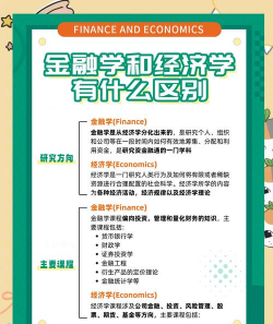 经济学和金融学的区别是什么