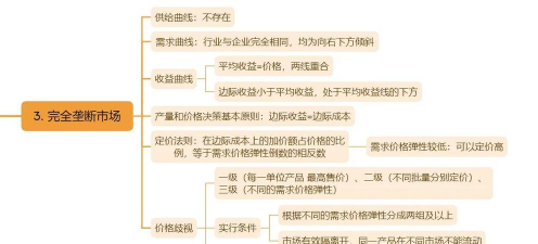 市场机制主要包括