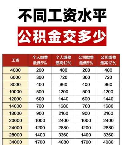 公积金缴存基数什么意思