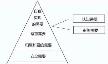 什么是期望理论
