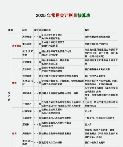 什么是积累核算