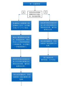 单一通货制的内容主要有哪些