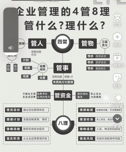 管理通货论主要内容有哪些