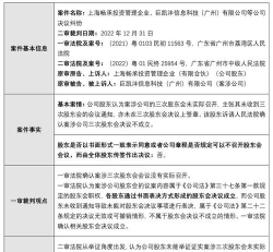 股东代表诉讼的程序性问题有哪些