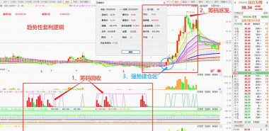 资本结构控制权理论的缺点