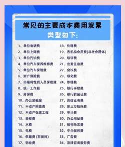 民间非营利组织费用的分类有哪些