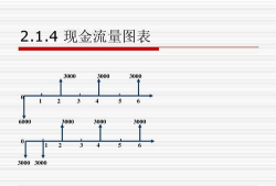 什么是现金流量图