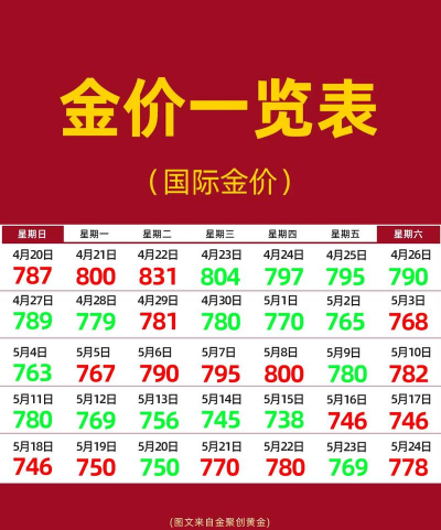 纽约金TN06今日多少钱（2025年05月24日）