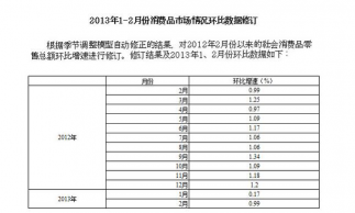 发展速度分析法常用的指标有哪些