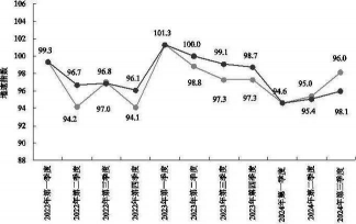 什么是发展速度分析法