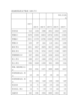 国际收支核算的相关概念
