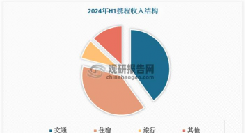 旅游经济核算指标体系包括