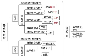 货币供应量决定论的内涵