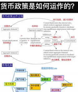 什么是货币供应量决定论