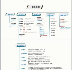 设置基本建设基金的意义