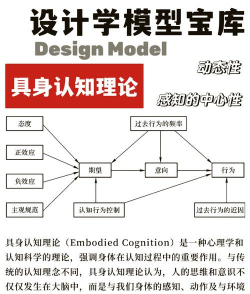 弗里德曼“三效应”学说的内容主要有哪些