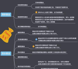 设定受益基金的优缺点