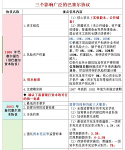 巴塞尔协议是什么