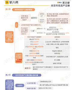 非货币性项目分类