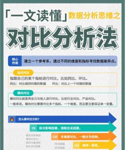 对比分析法的原则