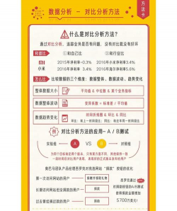 对比分析法的标准