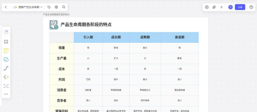 产品生命周期理论是什么