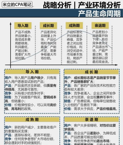 产品生命周期是什么