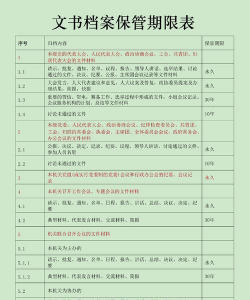 档案保管费是什么