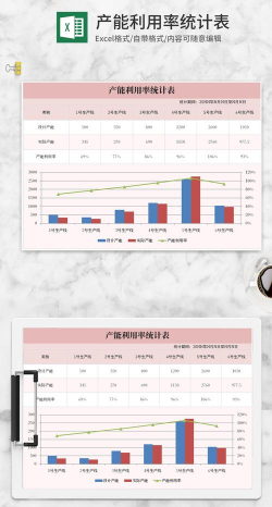 产能利用率是什么