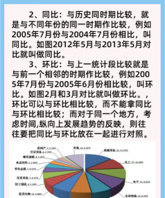 环比和同比的区别