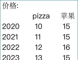 通货膨胀率计算是怎么算