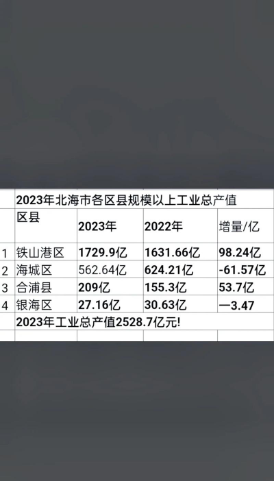 工业总产值是什么