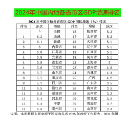 同比增速是什么