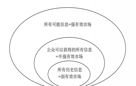 有效市场假说是什么